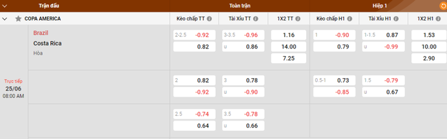 Tỷ lệ kèo Brazil vs Costa Rica