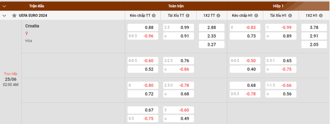 Tỷ lệ kèo Croatia vs Italia