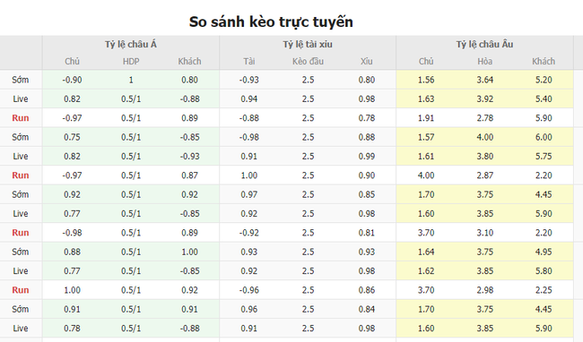 Tỷ lệ kèo Đức vs Đan Mạch