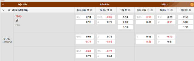 Tỷ lệ kèo Pháp vs Bỉ