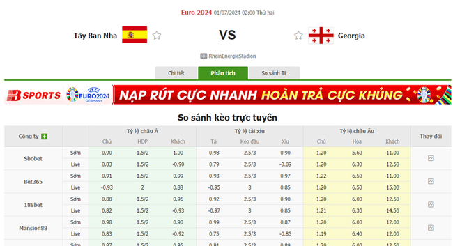 Tỷ lệ kèo Tây Ban Nha vs Georgia