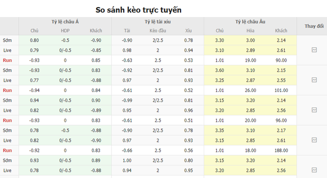 Tỷ lệ kèo Thụy Sĩ vs Italia