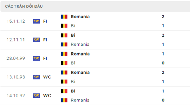 Tỷ lệ kèo Bỉ vs Romania