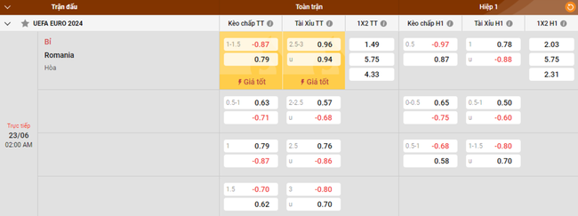 Tỷ lệ kèo Bỉ vs Romania