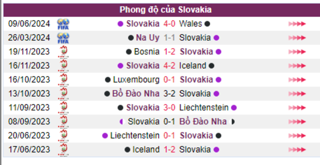 Phong độ của Slovakia