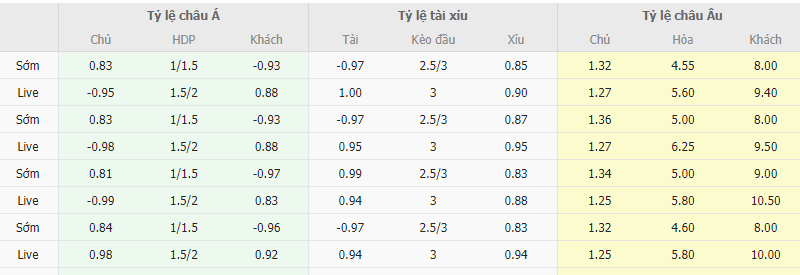 Tỷ lệ kèo Đức vs Hungary