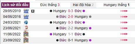 Thành tích đối đầu Đức vs Hungary