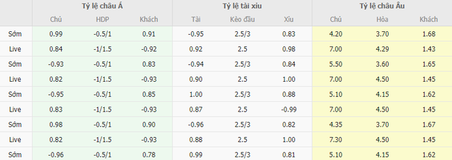 Tỷ lệ kèo Serbia vs Anh