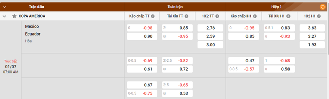Tỷ lệ kèo Mexico vs Ecuador