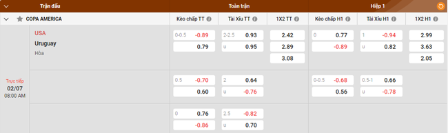 Tỷ lệ kèo Mỹ vs Uruguay