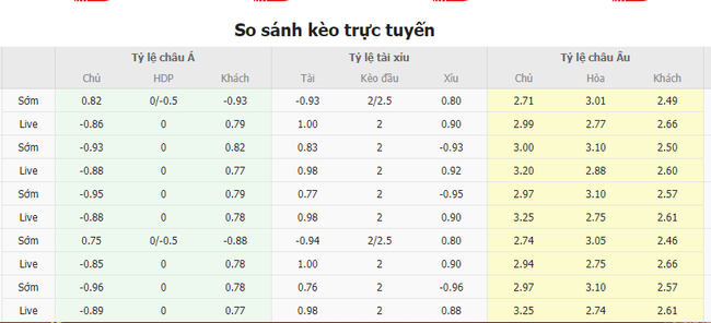 Tỷ lệ kèo Hà Lan vs Anh