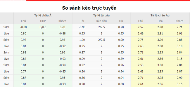 Tỷ lệ kèo Tây Ban Nha vs Pháp