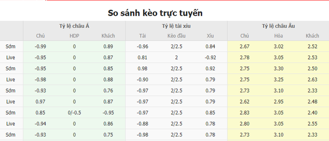 Tỷ lệ kèo Uruguay vs Brazil