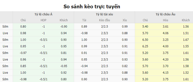 Tỷ lệ kèo Uruguay vs Canada