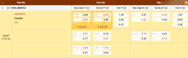 Tỷ lệ kèo Argentina vs Canada