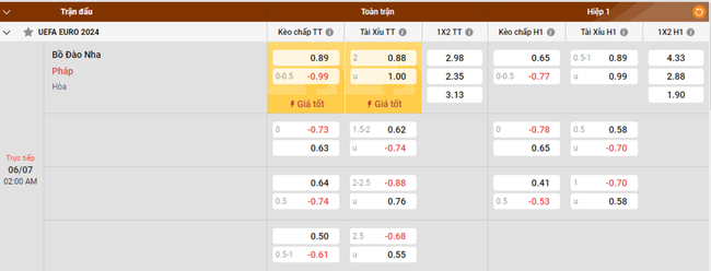 Tỷ lệ kèo Bồ Đào Nha vs Pháp