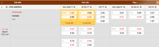 Tỷ lệ kèo Venezuela vs Canada