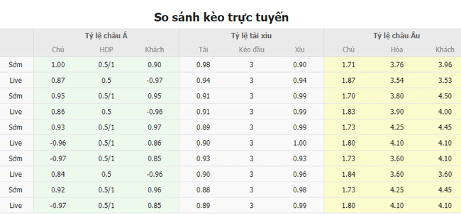 Tỷ lệ kèo Leverkusen vs Stuttgart  