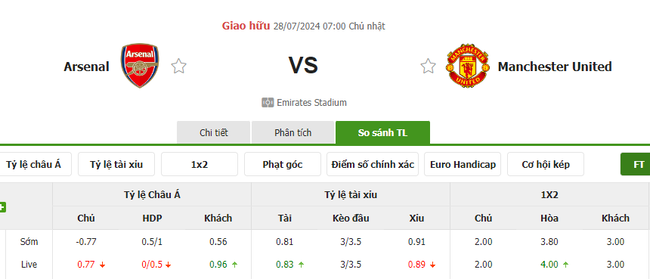 Tỷ lệ kèo Arsenal vs Man United