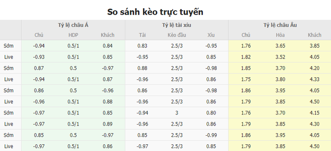 Tỷ lệ kèo Brentford vs Souththampton  