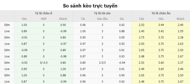 Tỷ lệ kèo Brighton vs Man United  