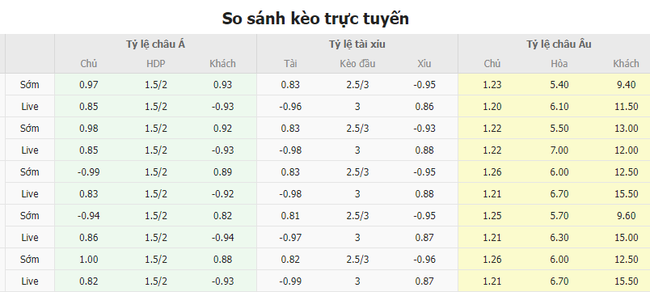 Tỷ lệ kèo Inter vs Lecce  