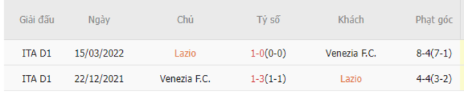 Thành tích đối đầu Lazio vs Venezia