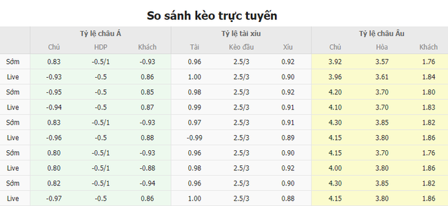 Tỷ lệ kèo Leicester vs Aston Villa  