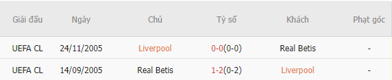 Thành tích đối đầu Liverpool vs Real Betis