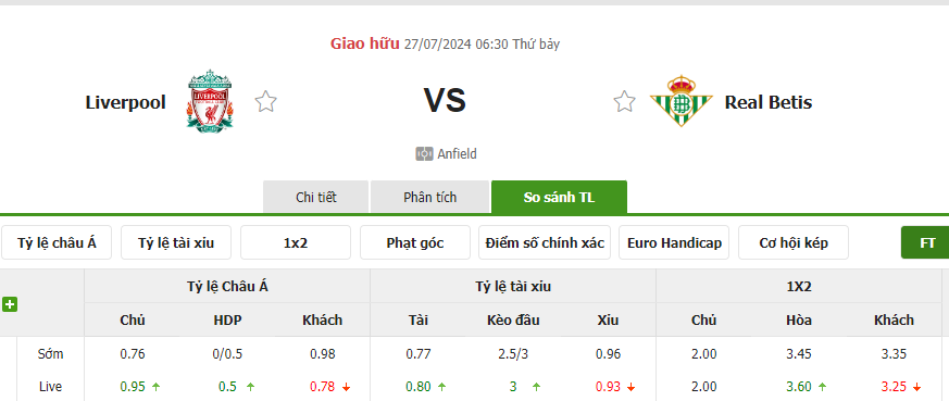 Tỷ lệ kèo Liverpool vs Real Betis