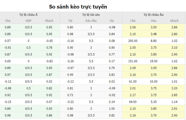 Tỷ lệ kèo Man City vs AC Milan