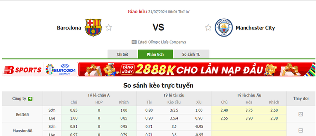 Tỷ lệ kèo Man City vs Barcelona