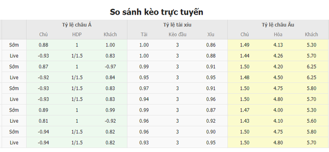 Tỷ lệ kèo Monaco vs Saint Etienne  