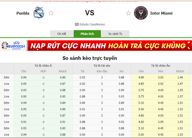 Tỷ lệ kèo Puebla vs Inter Miami