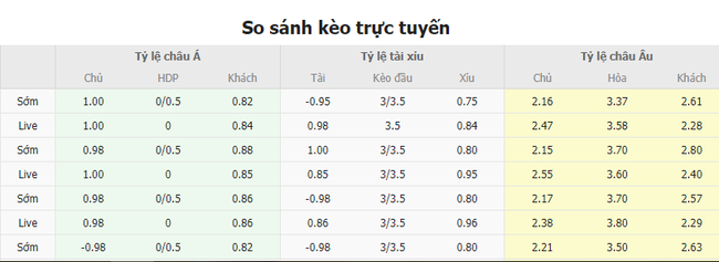 Tỷ lệ kèo Real Madrid vs AC Milan  