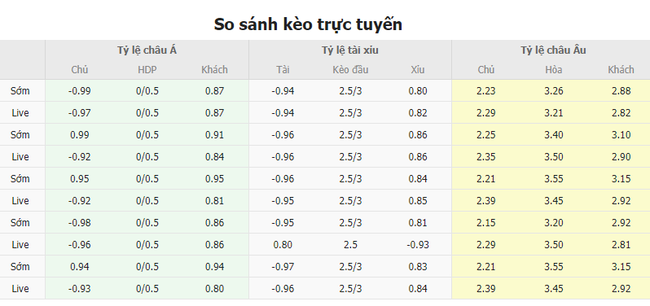 Tỷ lệ kèo Rennes vs Lyon  