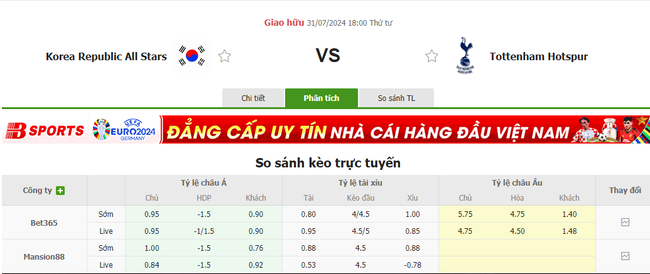 Tỷ lệ kèo Tottenham vs Team K League