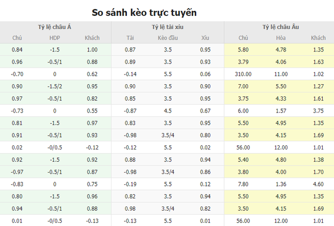 Tỷ lệ kèo Tottenham vs Vissel Kobe