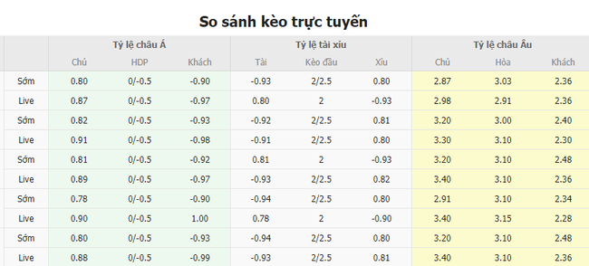 Tỷ lệ kèo Udinese vs Lazio  