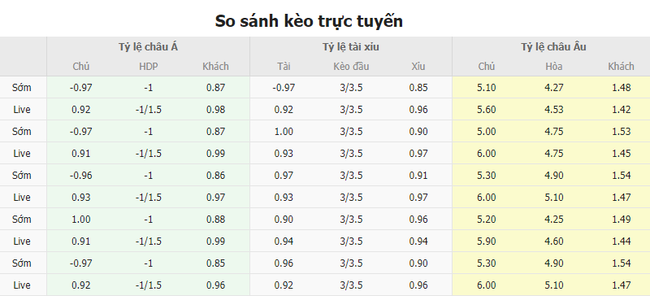 Tỷ lệ kèo Wolfsburg vs Bayern Munich  